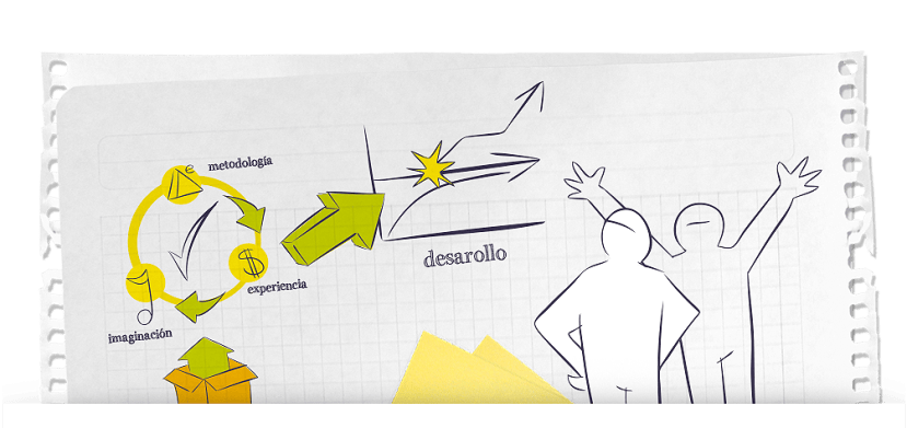 Crear valor + Captura de valor = Estrategia
